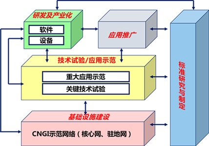 cernet2-3 万利官网-相信品牌力量