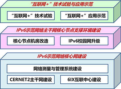 cernet2-5 万利官网-相信品牌力量