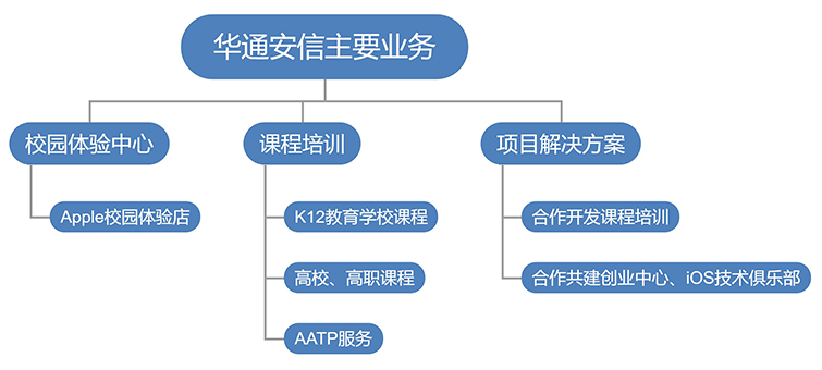 万利官网-相信品牌力量