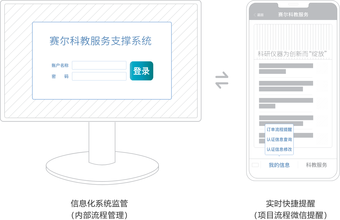 万利官网-相信品牌力量