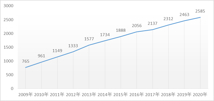 W020200819360386030155 万利官网-相信品牌力量